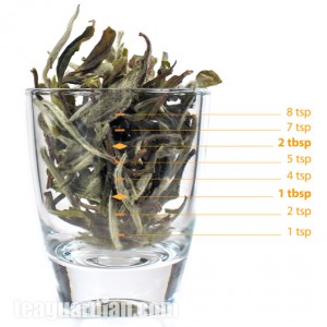 How much is 3 grams of tea?