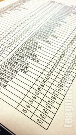 Report for EU MRL test for tea