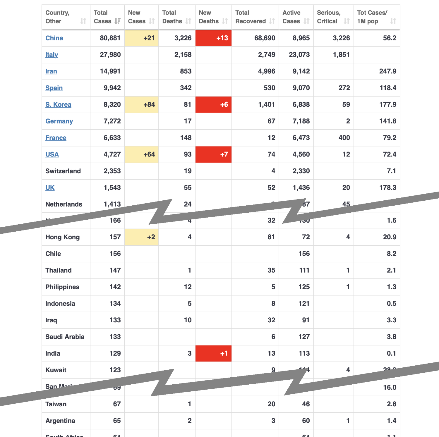Report of confirmed cases of Wuhan Coronavirus
